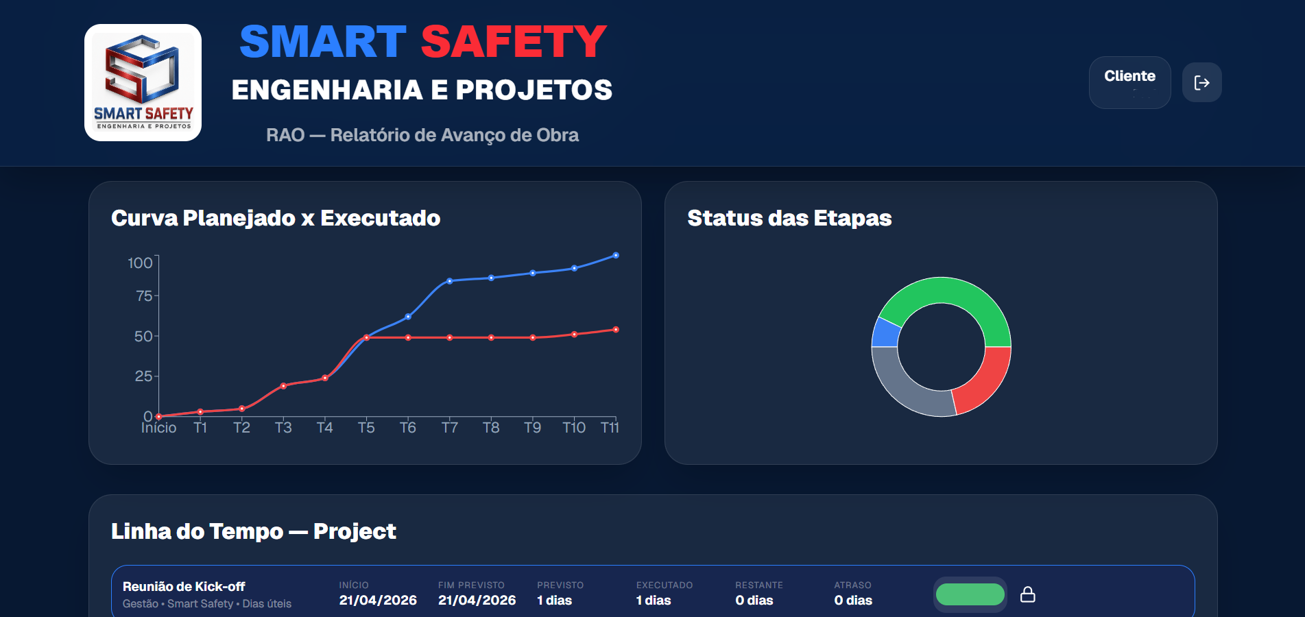 Passo 3 — Curvas e status em tempo real